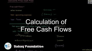 Calculation of Free Cash Flows