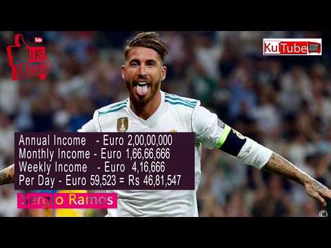 Real Madrid Salary 2019 Jobs Ecityworks