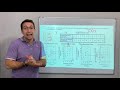 Scatter Plots and Data Relationships