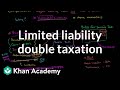 Understanding Corporations and Limited Liability