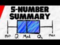 Understanding Box Plots and Quartiles