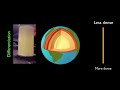 Earth's Differentiation and Density Concepts