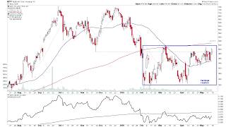 Watchlist stocks: APP, MSFT, SG – 18 May 2026