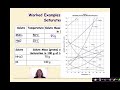 Solubility and Saturation Concepts