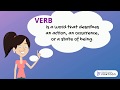 Past Tense Verbs and Usage