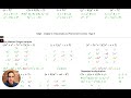 Exploring Operations with Polynomials