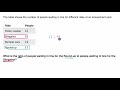 Understanding Ratios