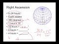 Right Ascension and Declination Concepts