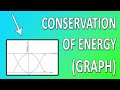 Energy Conservation and Kinetic Energy