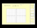 Understanding Slope-Intercept Form