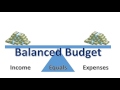 Budgeting Essentials Review