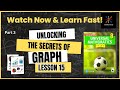 Graphing and Coordinate Geometry Concepts