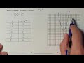Understanding Quadratic Functions and Graphs
