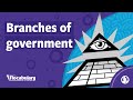 Understanding the Three Branches of Government