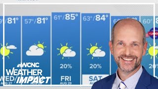 Cooler, drier air returns to the Carolinas