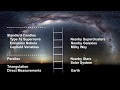 Cosmic Distance and Redshift Concepts