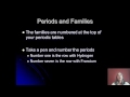 Properties and Classification of Elements
