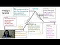 Understanding Story Structure in The Three Little Pigs