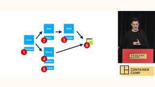 Building with Buildkit