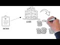 Understanding Capacity Credits and Incentives