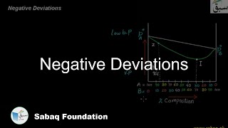 Negative Deviations