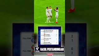Highlights Real Madrid vs Rayo Vallecano #realmadrid