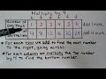 Describing Patterns in Tables