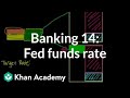 Understanding the Federal Reserve's Monetary Policy Tools