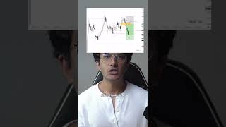 Easy confirmations to frame a trade #ict #trading #liquidity #futures #futurestrading #daytrading