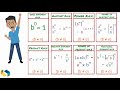 Exploring Exponent Rules and Their Applications