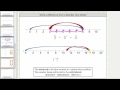Understanding Subtraction with Number Line Models