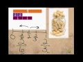 Comparing and Understanding Fractions