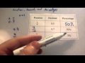 Converting Between Fractions and Decimals