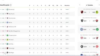 TABELA DE CLASSIFICAÇÃO ATUALIZADA SÉRIE A 3ºRODADA CAMPEONATO BRASILEIRO 2026 12/02/2026