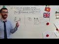 Understanding Embedded Clauses in Sentences