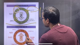 BUDGET 2025-26: money flow/ money comes -money goes/ uppsc current affairs/ ro aro/ dsssb exams