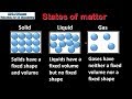 Exploring States of Matter and Changes of State