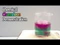 Chameleon Reaction and Reaction Rates