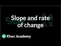 Exploring Slope and Rate of Change in Graphing Lines