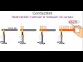 Heat Transfer Concepts and Mechanisms