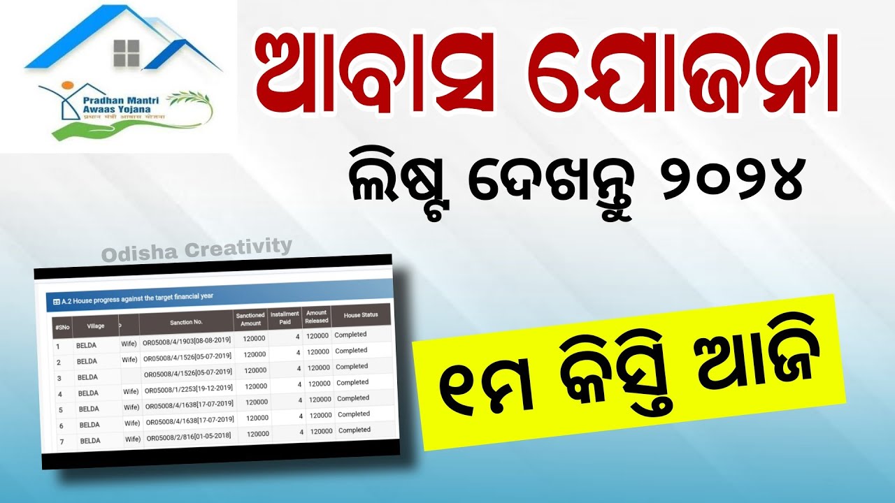 Pradhan Mantri Awas Yojana Odisha List  March 17, 2025