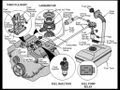 Fuel System Components and Functions