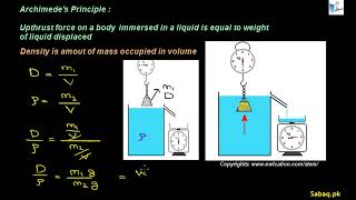 Calculate Density of an Object using Archimede's Principle