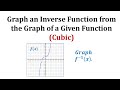 Understanding Inverse Functions