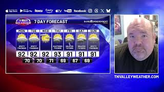 September 7, 2026 - Weather Today