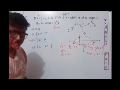 Inverse - functions for jee mains