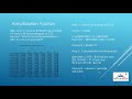 Understanding Loan Amortization Concepts