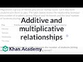 Understanding Relationships: Additive vs. Multiplicative