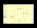 Cramer's Rule and Systems of Equations