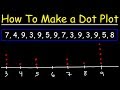 Creating Dot Plots and Frequency Tables
